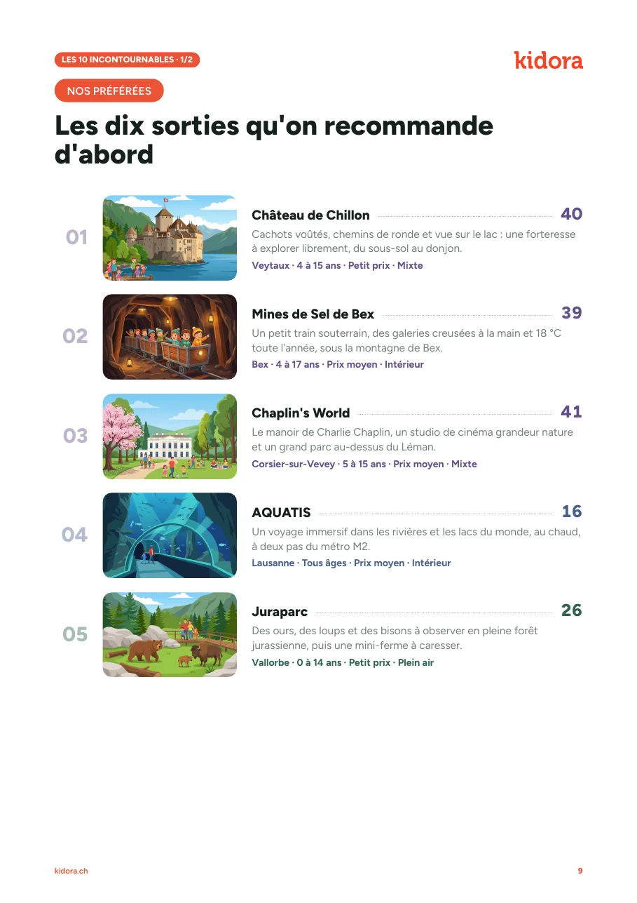 Les dix incontournables