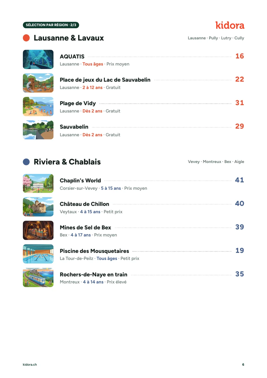 La sélection par région